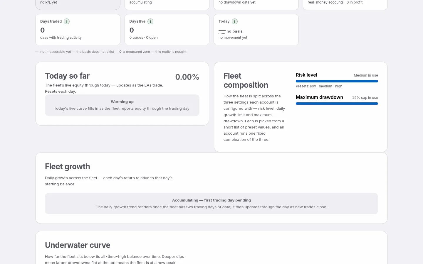The performance page's “At a glance” metrics panel
