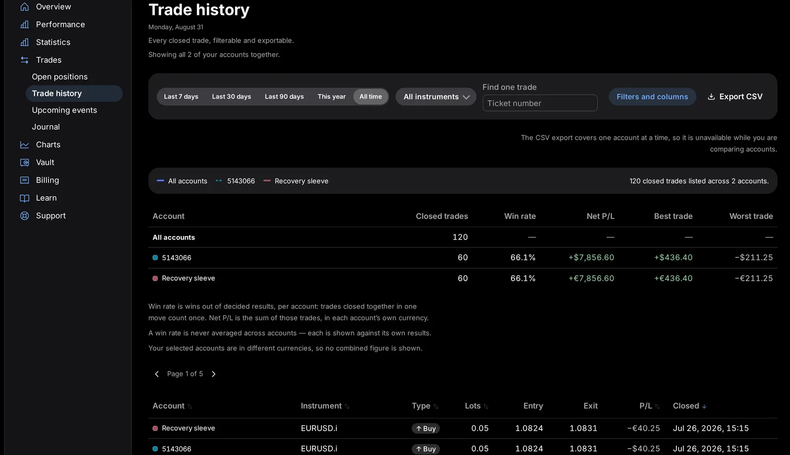 The redesigned Trades page on a Mac, sample data