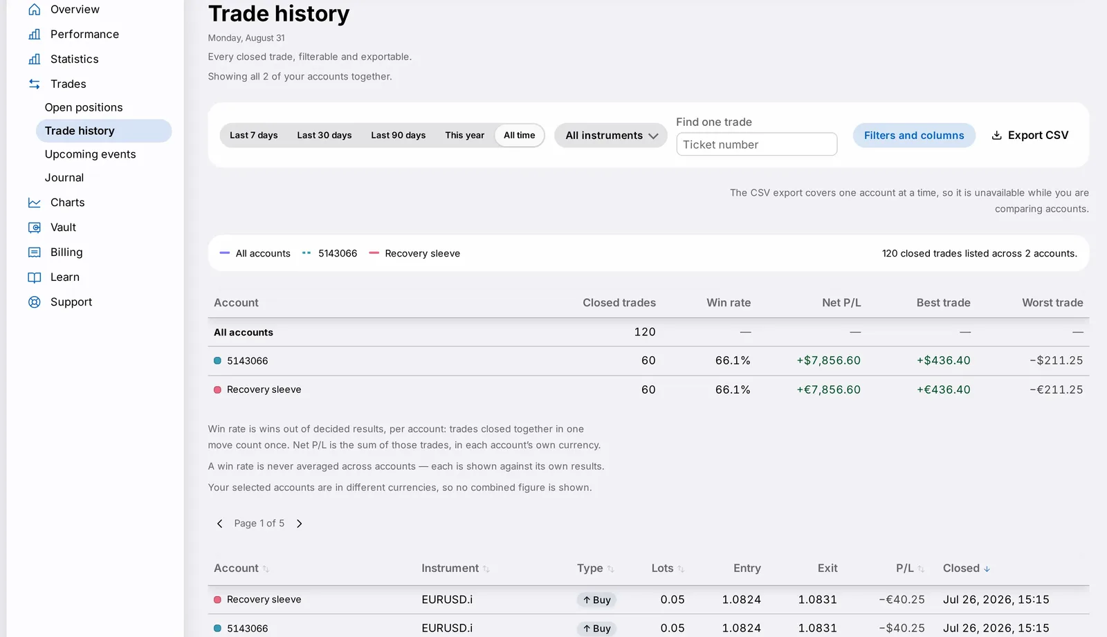 The redesigned Trades page on a Mac, sample data