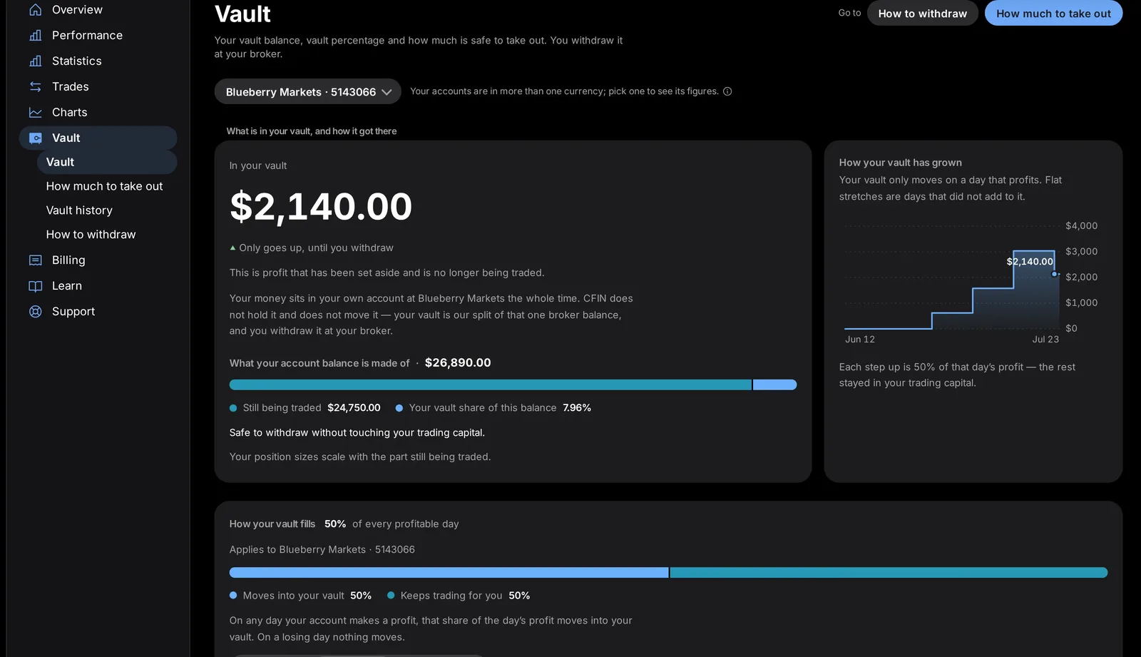 The redesigned Vault page on a Mac, sample data