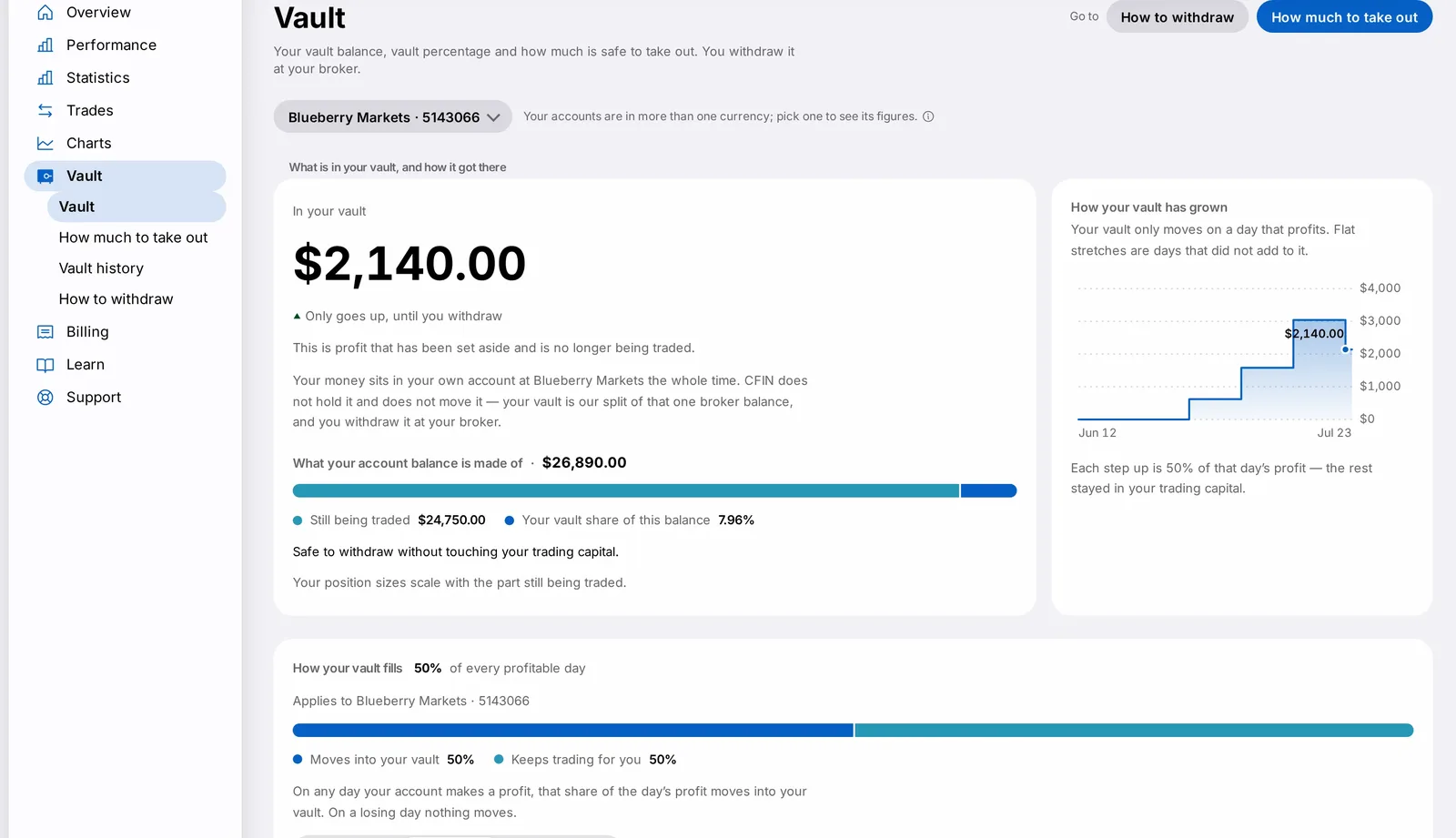 The redesigned Vault page on a Mac, sample data