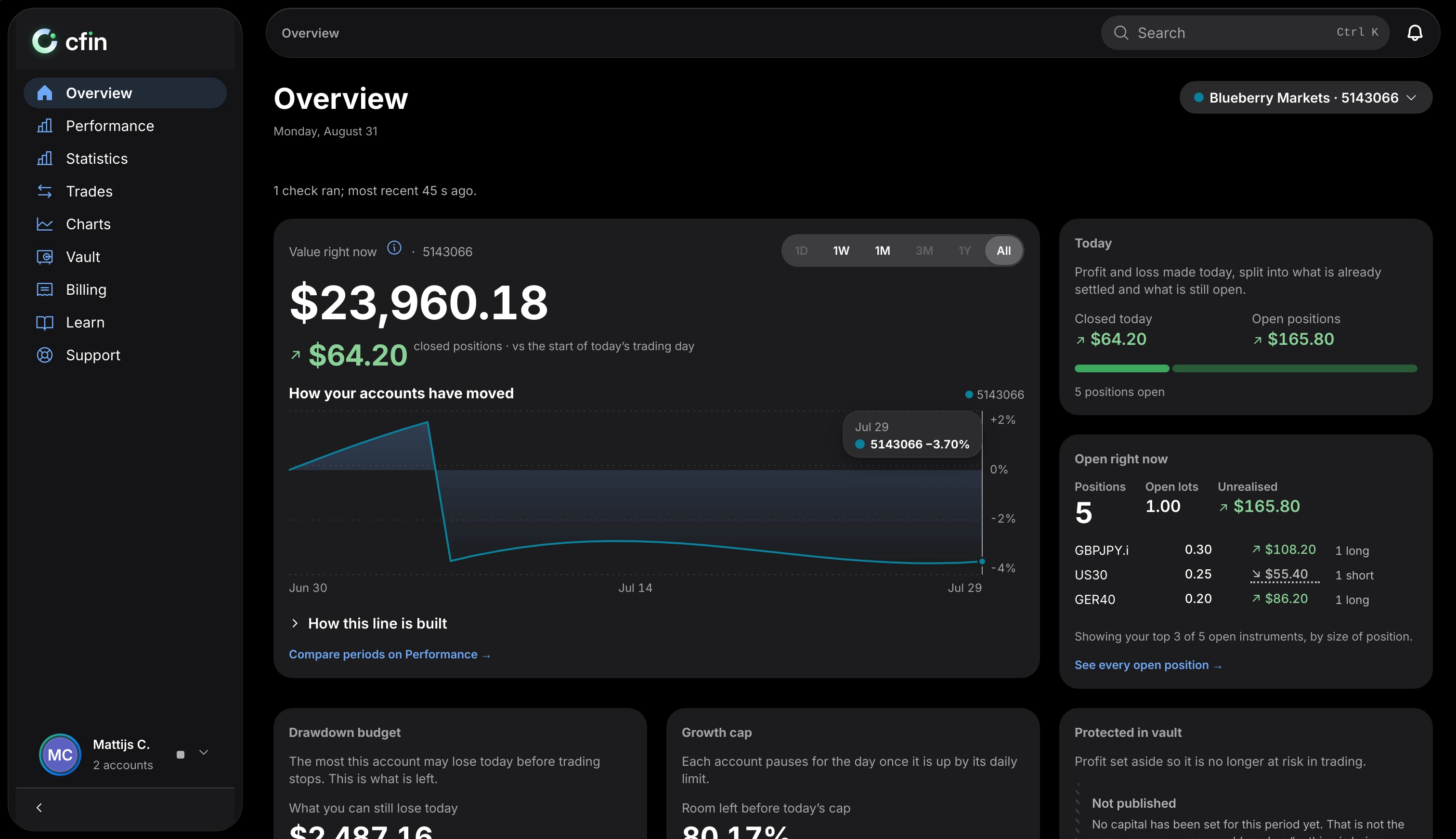 The CFIN overview on a MacBook: total value, today’s result and how each account has moved.