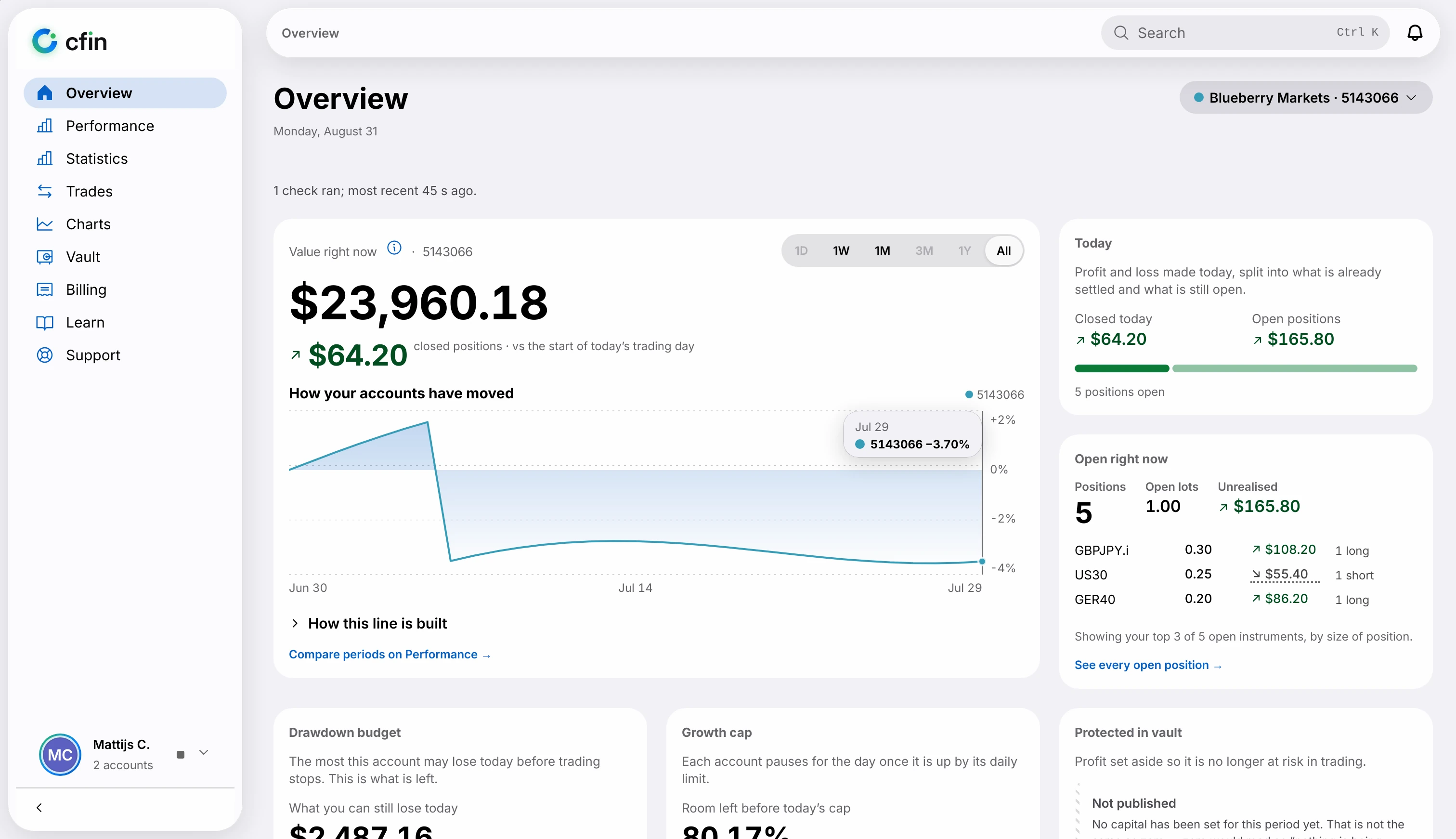 The CFIN overview on a MacBook: total value, today’s result and how each account has moved.