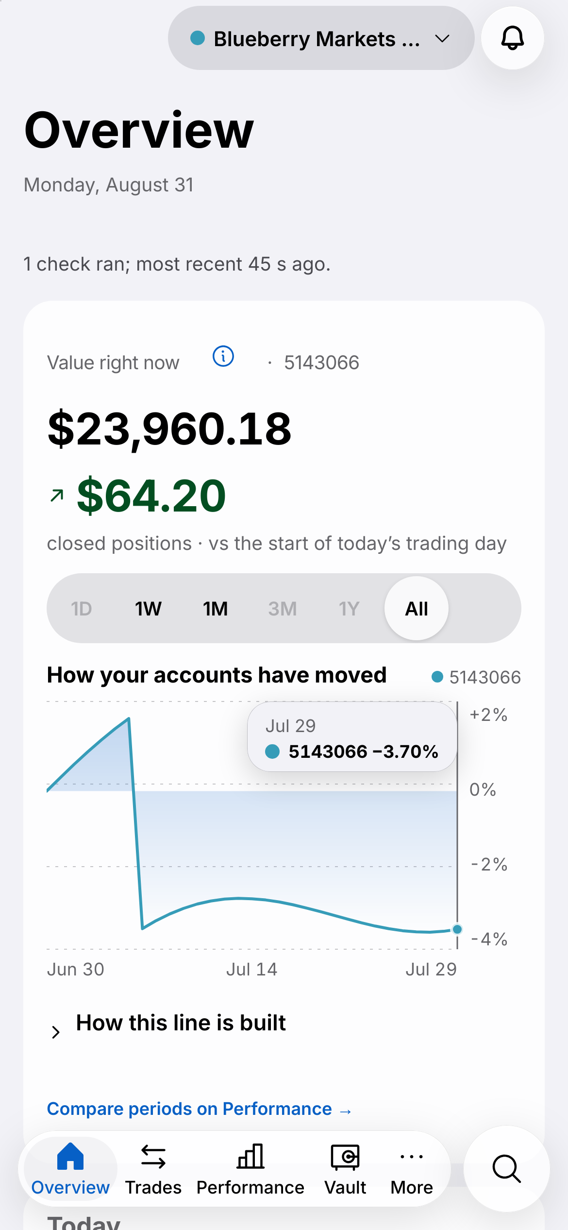 The CFIN overview on iPhone.