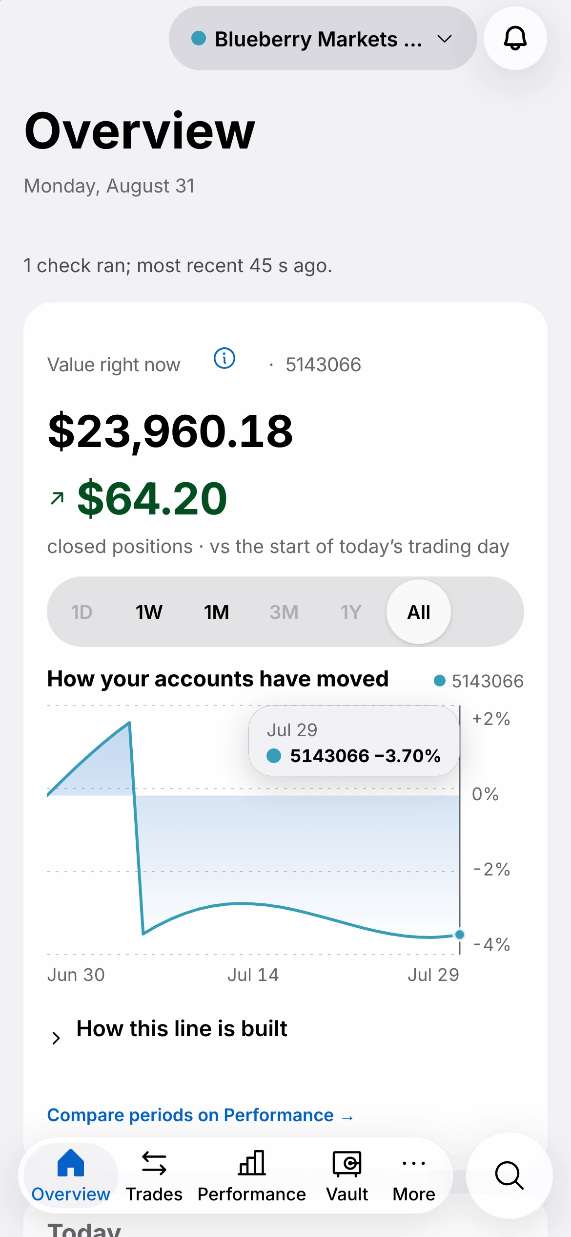 The CFIN overview on iPhone.