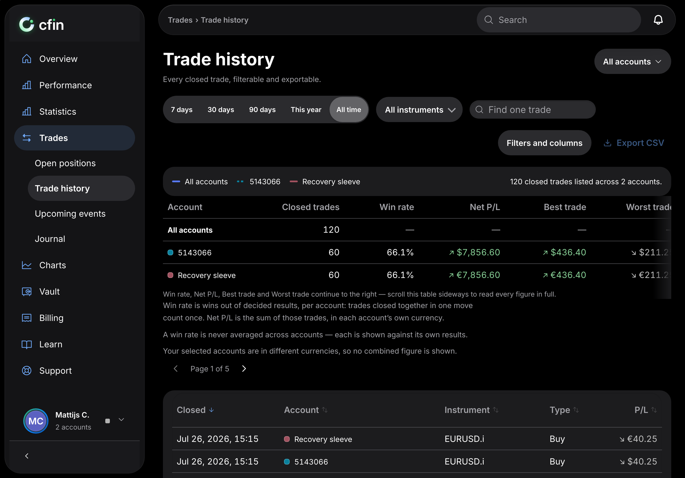 CFIN trade history showing executed trades
