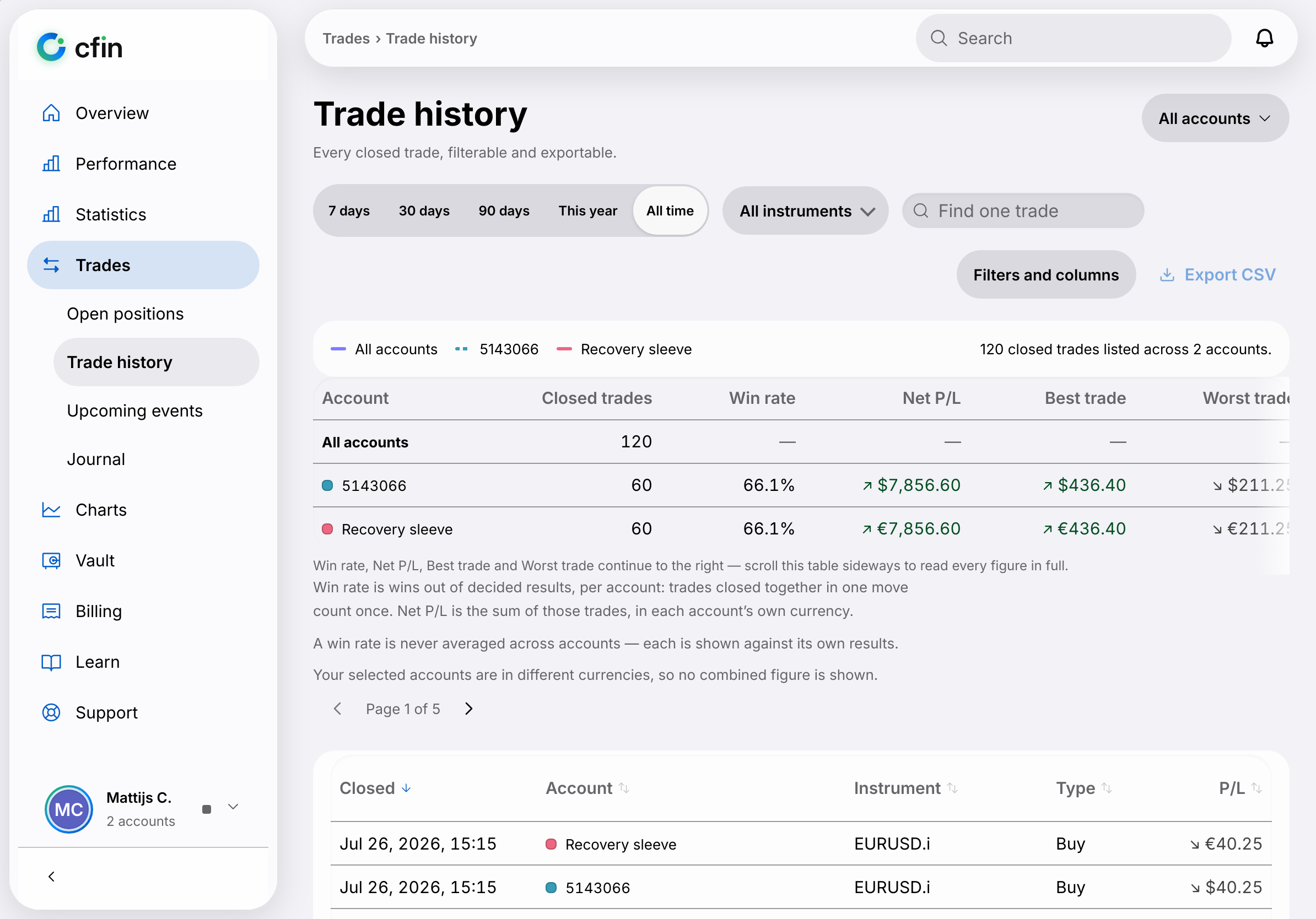 CFIN trade history — light mode