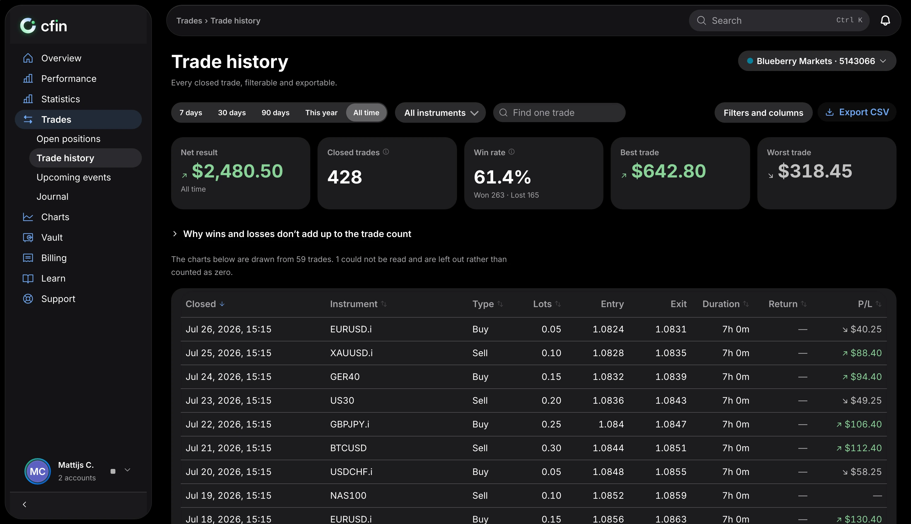 The trade history in the CFIN dashboard on a MacBook.