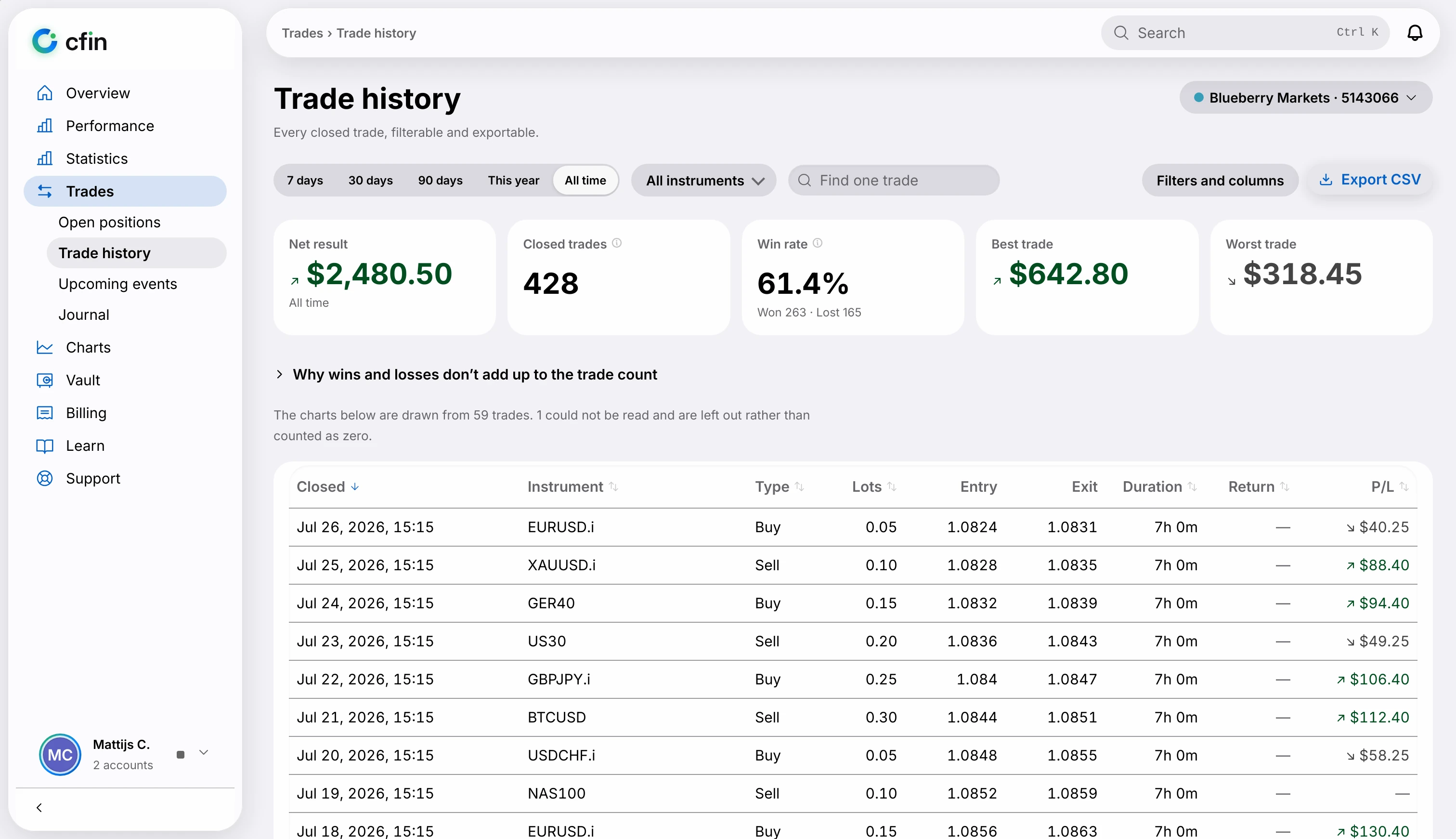 The trade history in the CFIN dashboard on a MacBook.