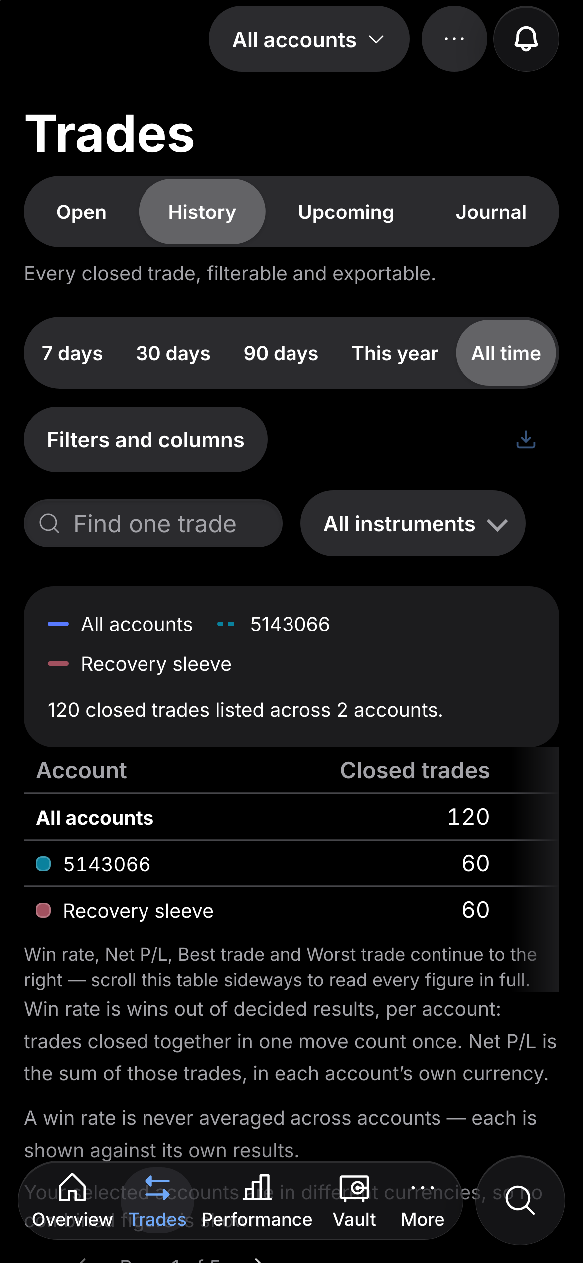 Mobile trades view