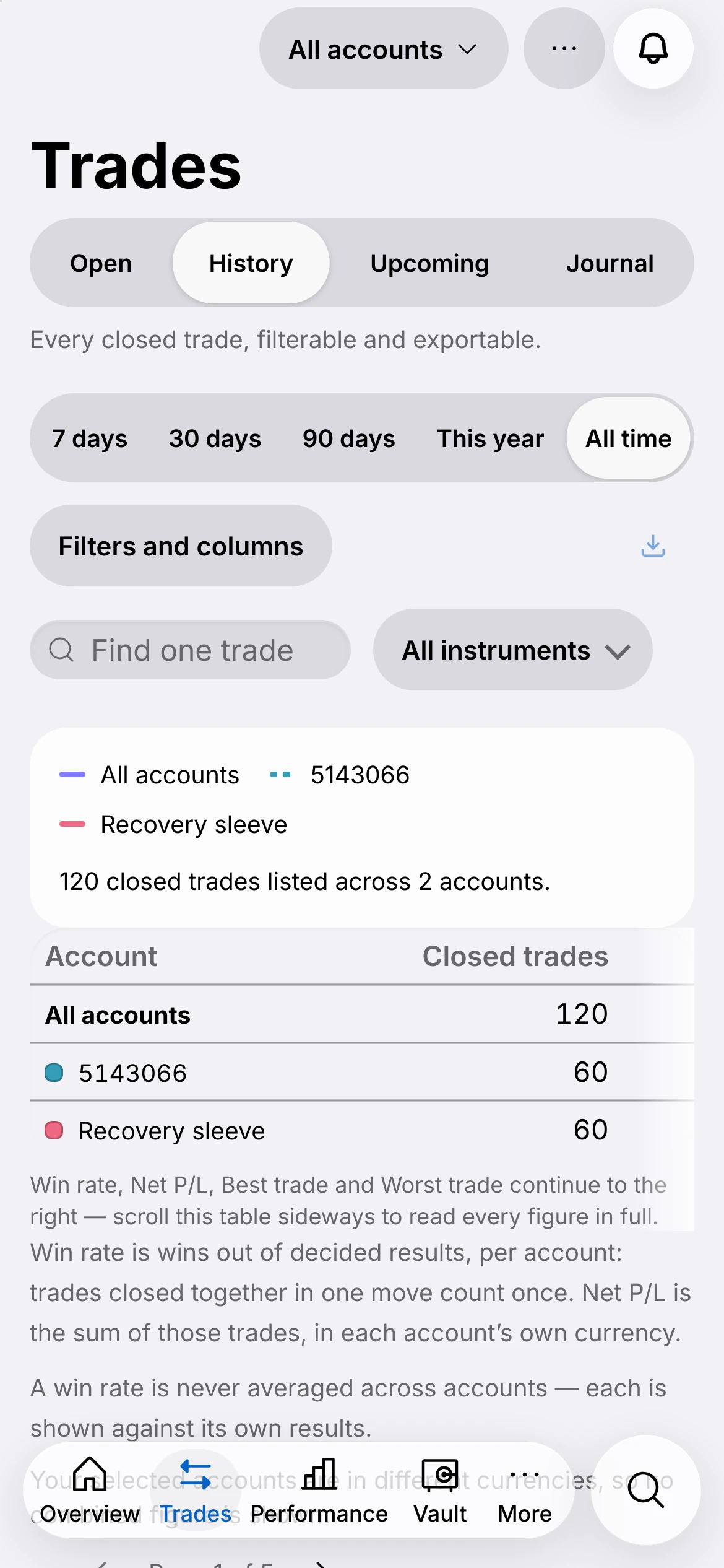 The trade history on iPhone.