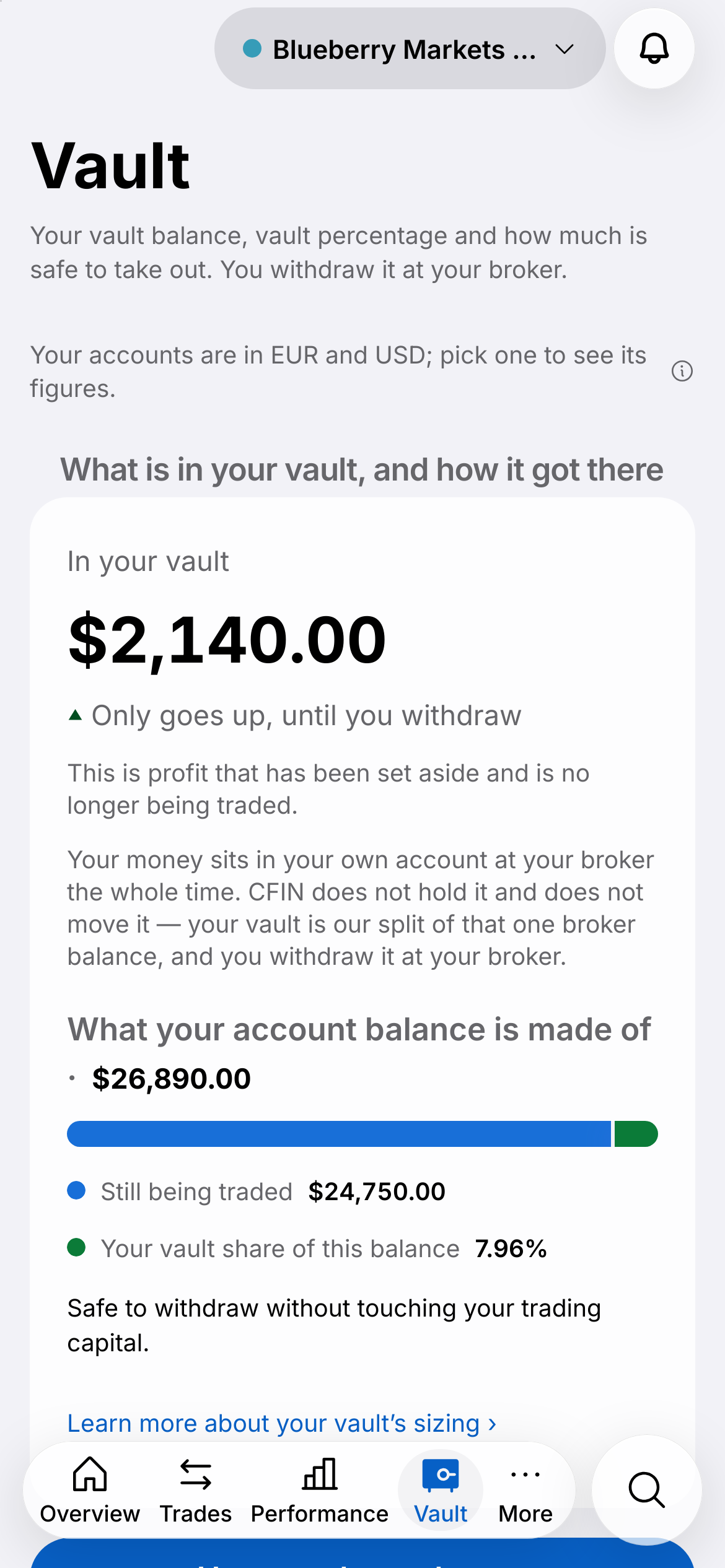 The Profit Vault on mobile — light mode