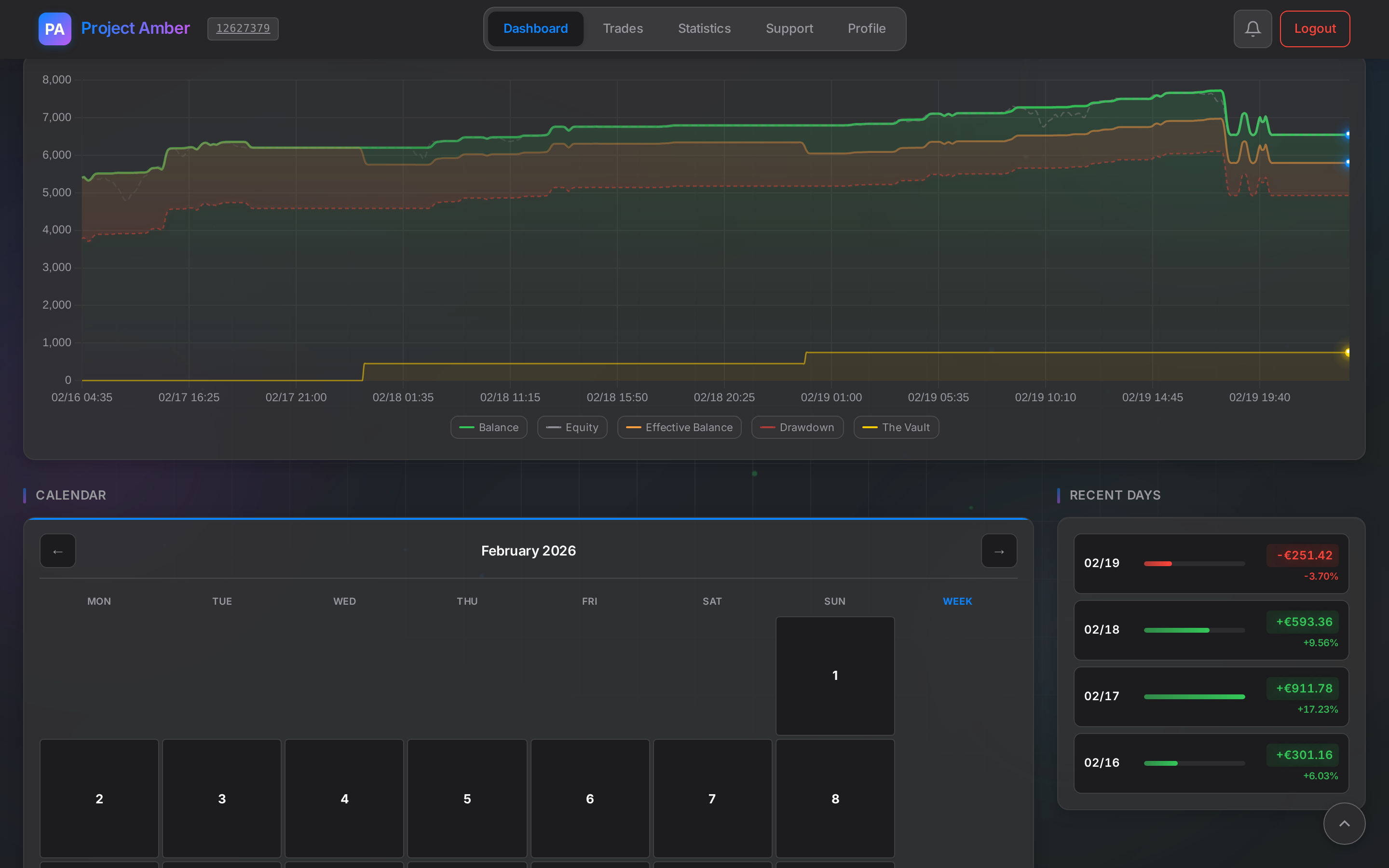 Balance & Equity chart with calendar heatmap
