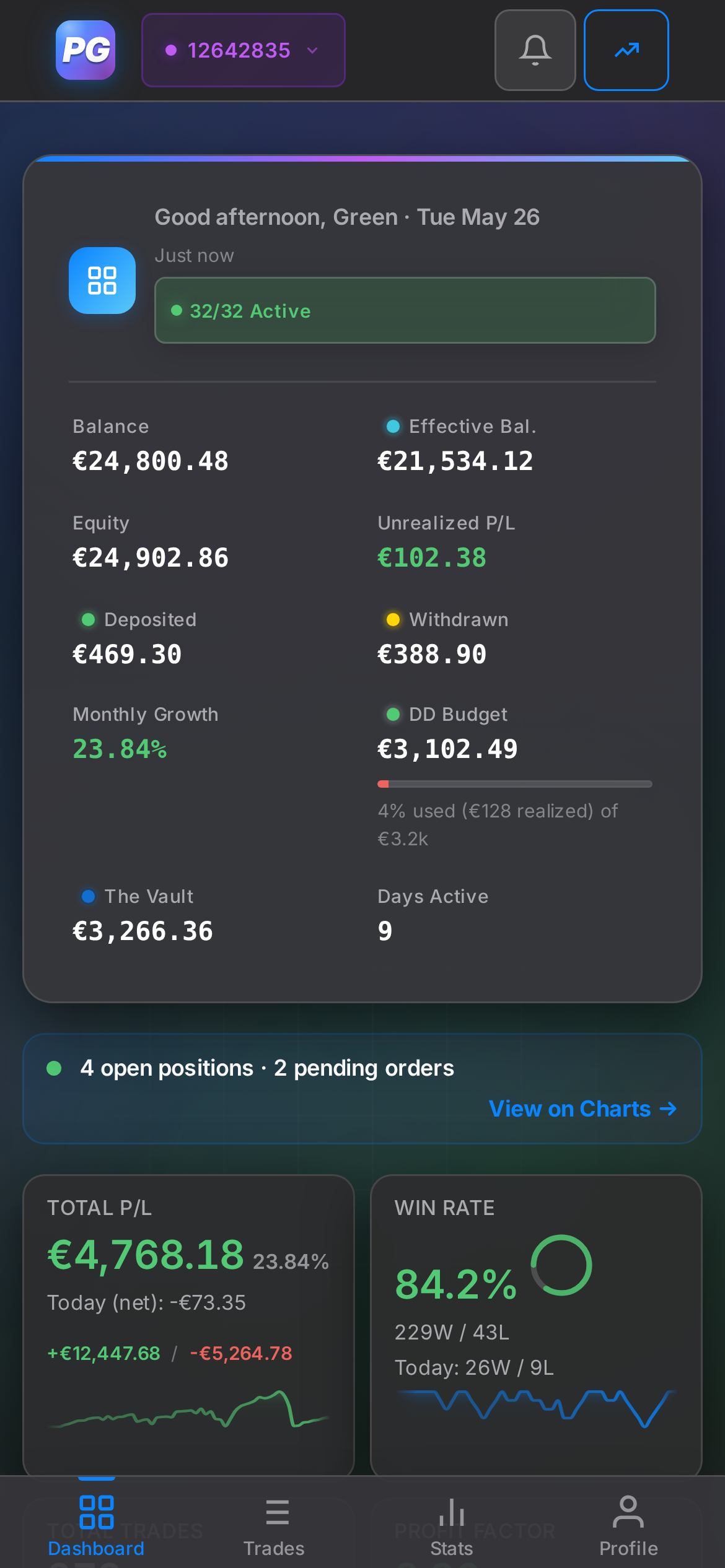 Mobile dashboard view