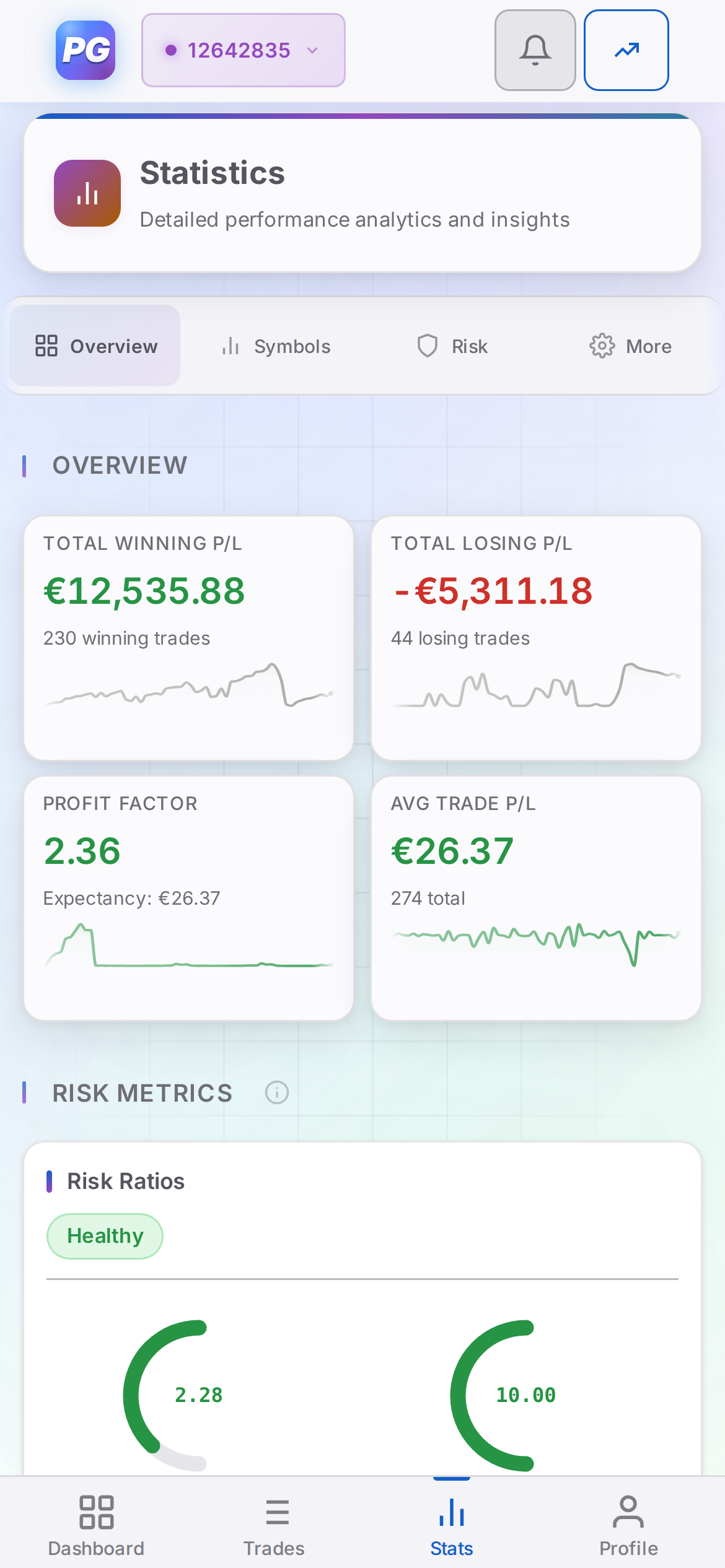 CFIN performance stats on mobile — light mode