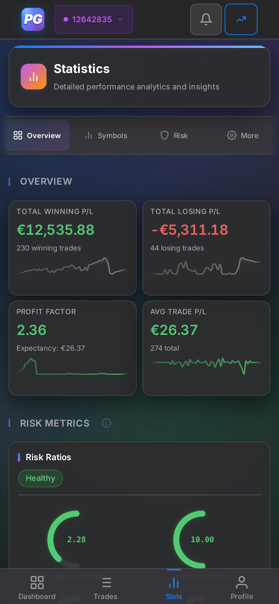 CFIN performance stats on mobile