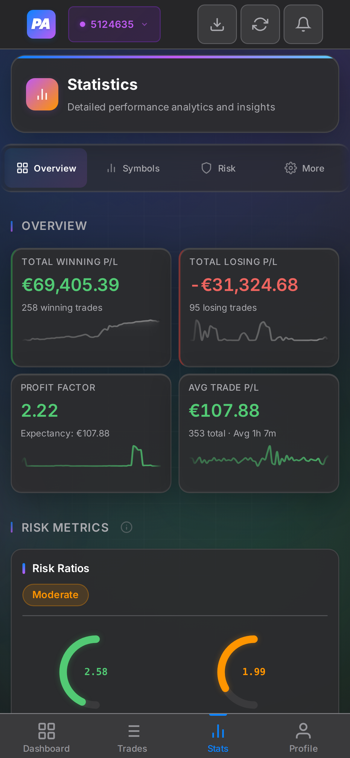 Mobile statistics view