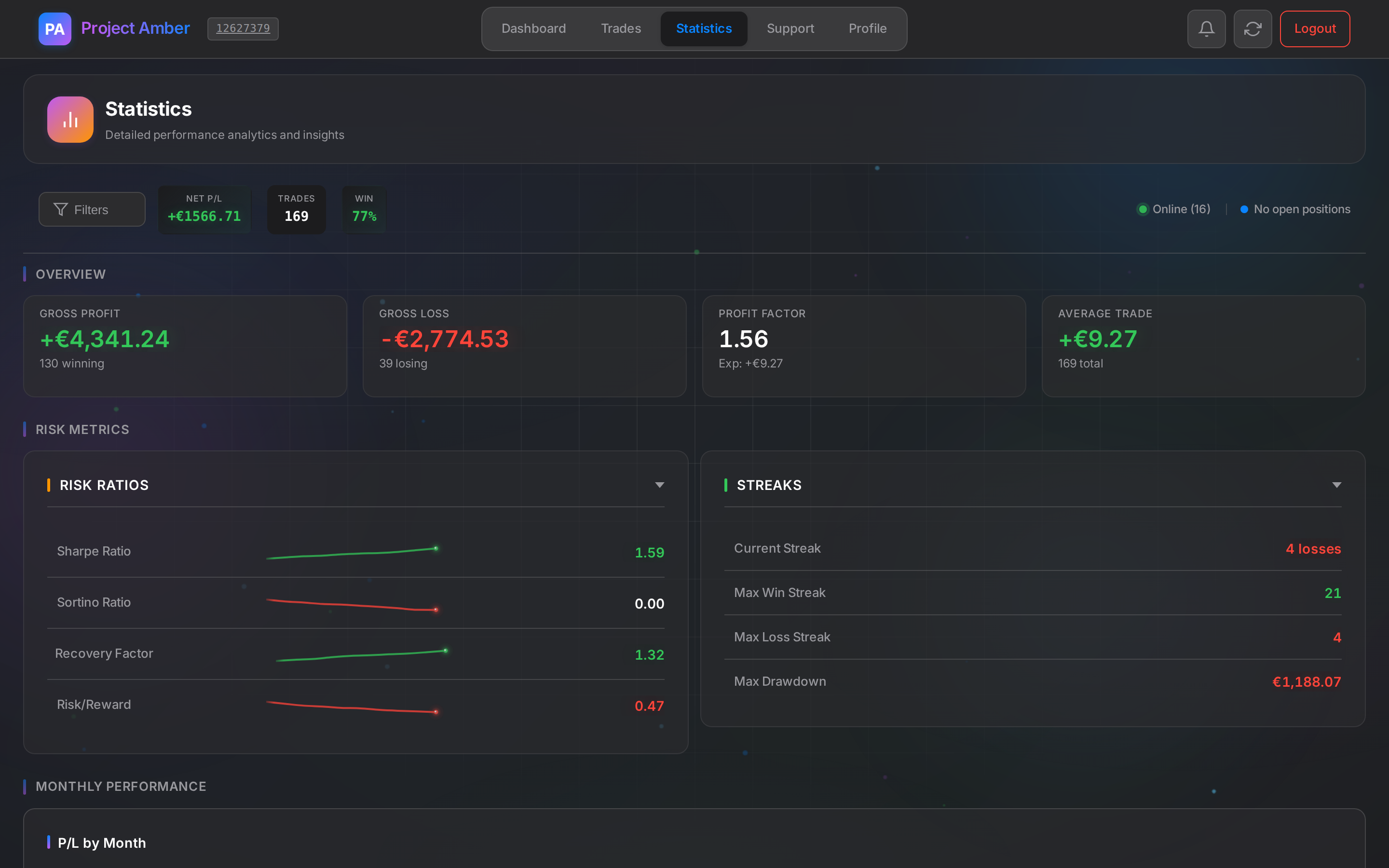 Project Amber Statistics — risk ratios, profit factor, win streaks, and detailed analytics