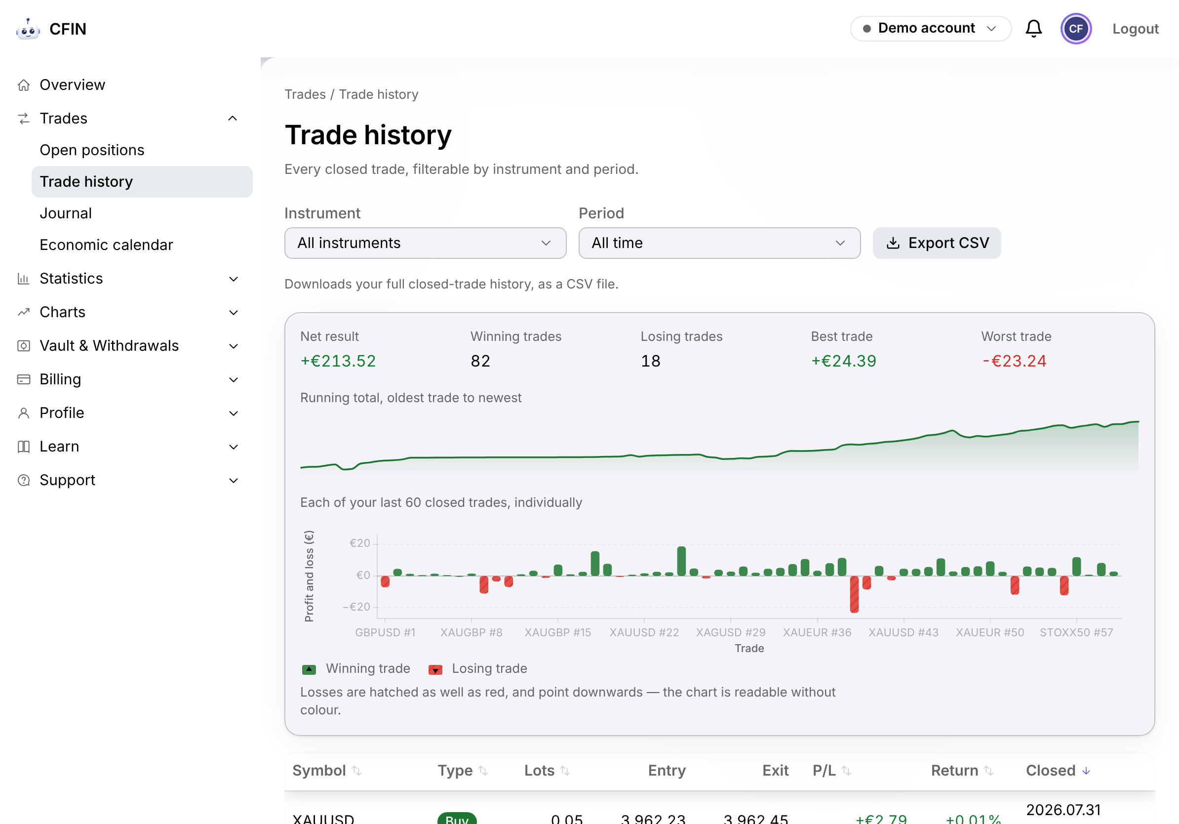 CFIN trade history — light mode