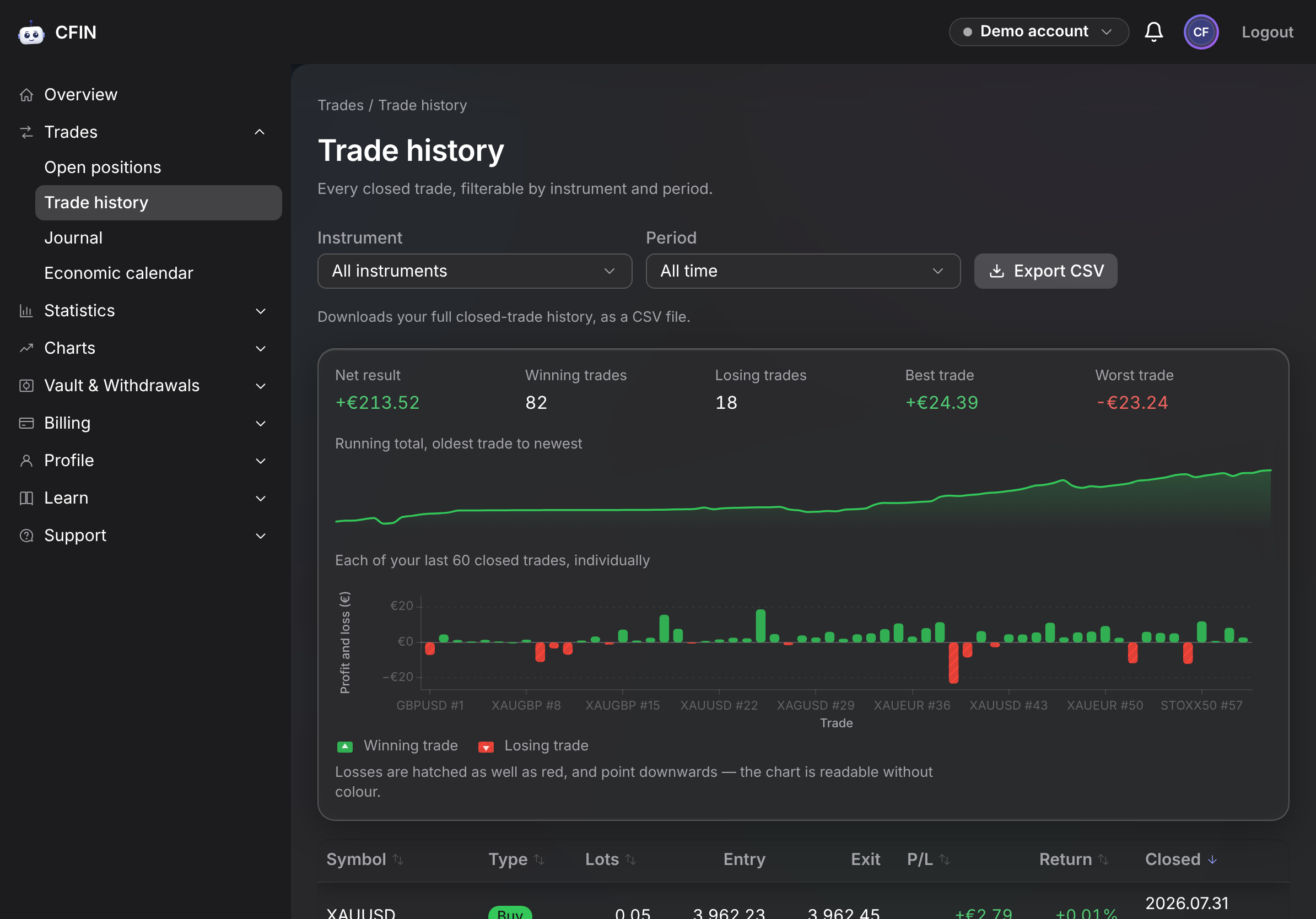 CFIN trade history showing executed trades