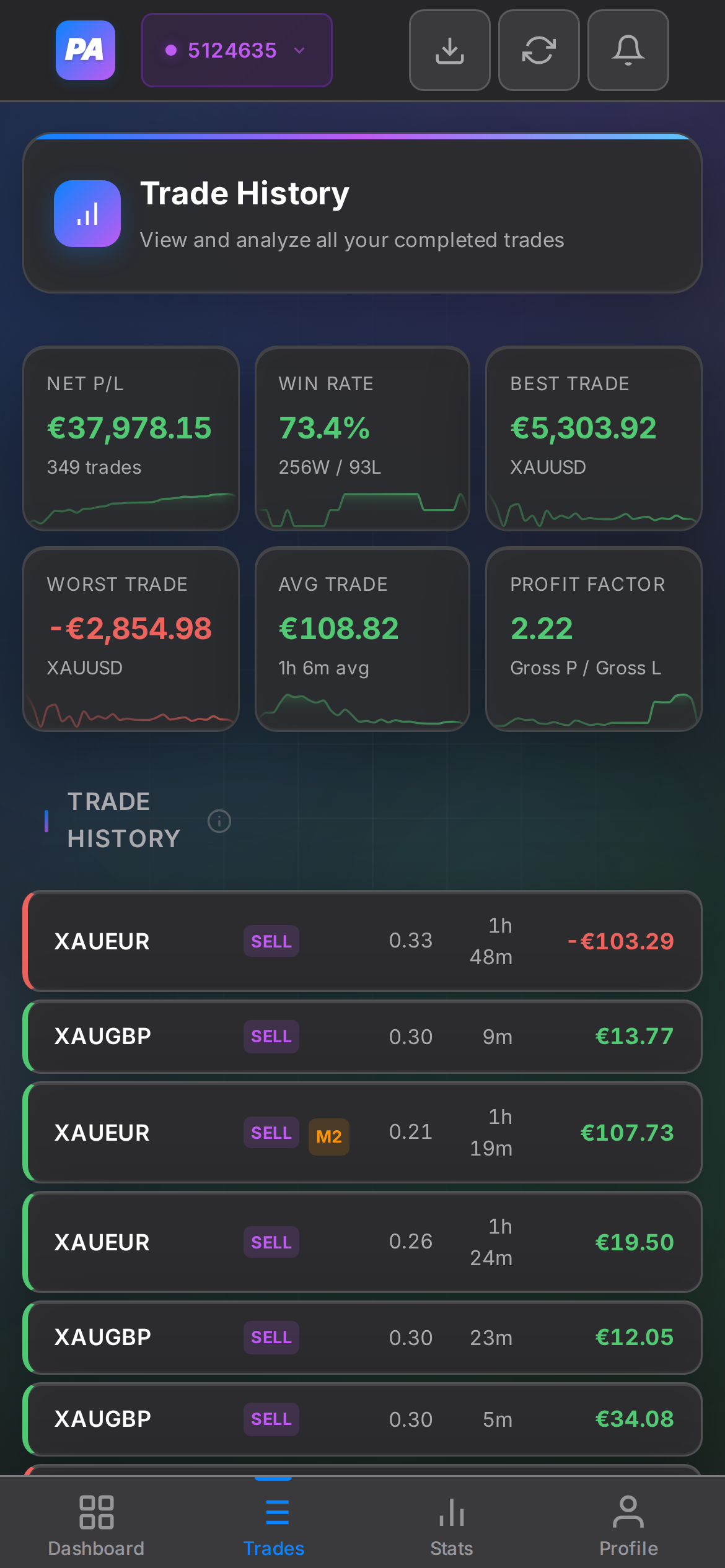 Mobile trades view