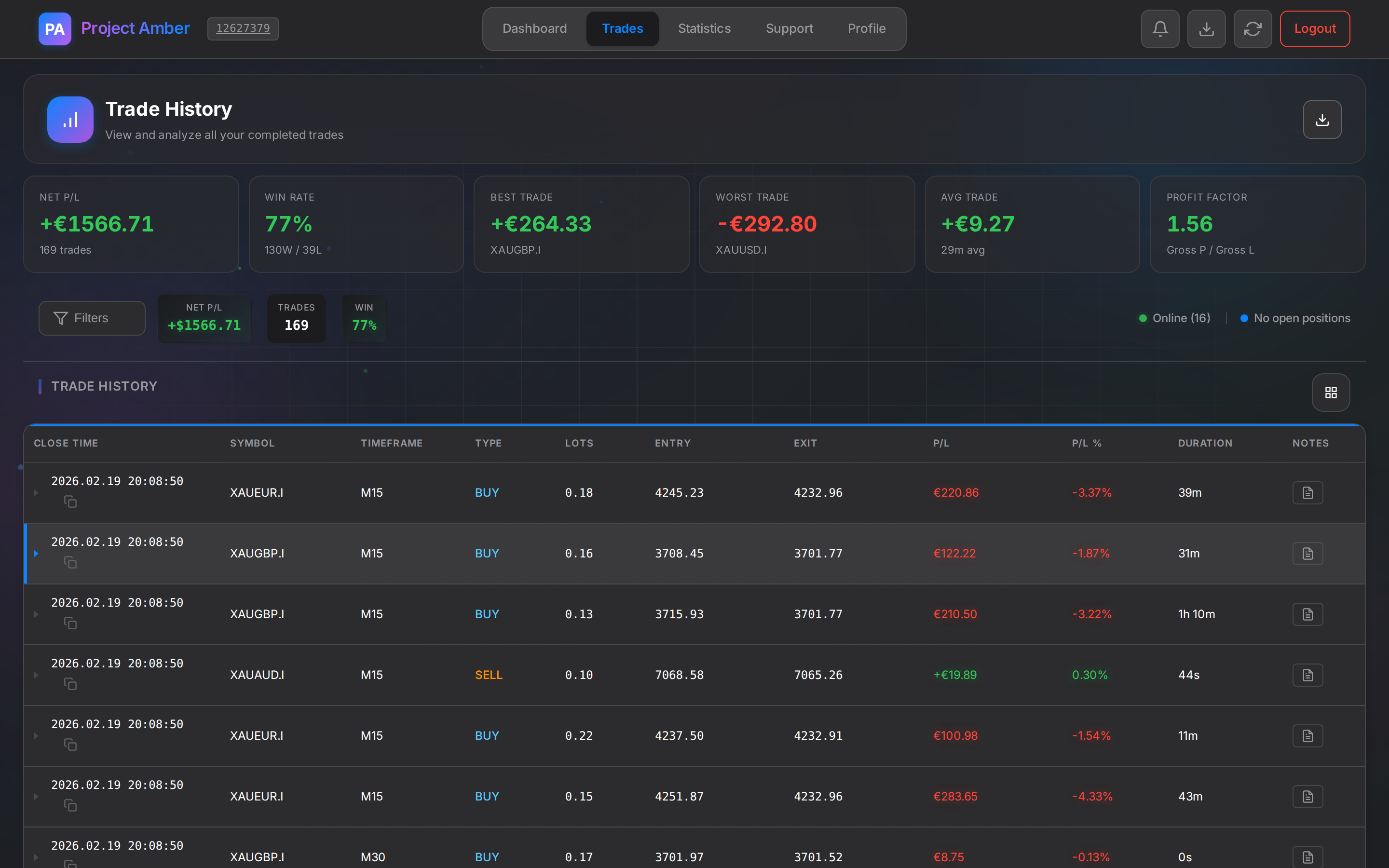 Trade History — detailed trade log with P/L metrics